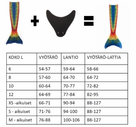 Kokotaulukko